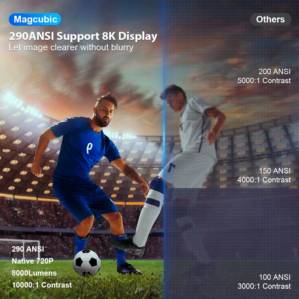 Projector 8K Android 14 HY300 Pro Dual Wifi6 290ANSI Allwinner H726 BT5.4 1280*720P Cinema Outdoor Portable Projetor